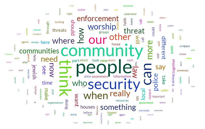 Word Cloud